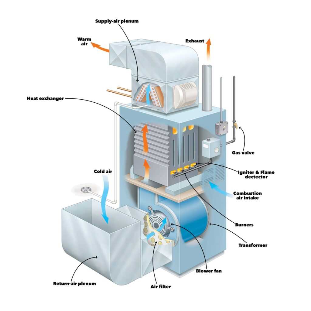 oil furnace parts diagram