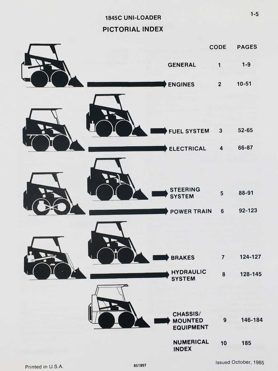 case 1845c parts diagram