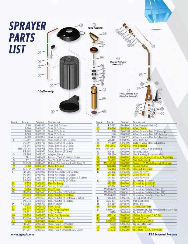 husqvarna 570bts parts diagram