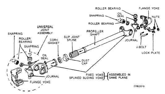 drive shaft parts diagram