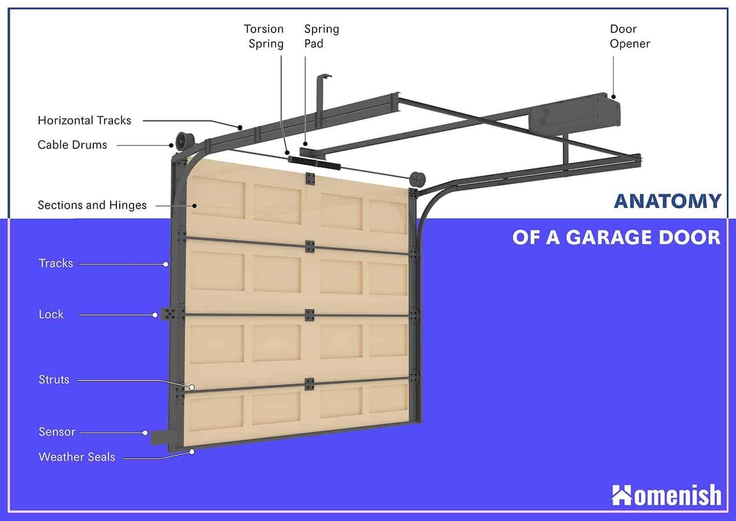 garage door parts diagram