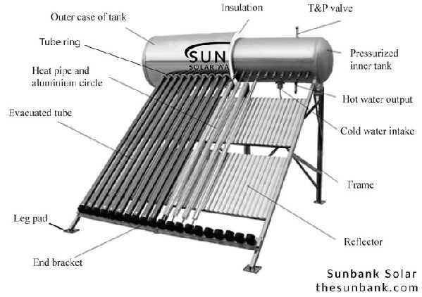 hot water heater parts diagram