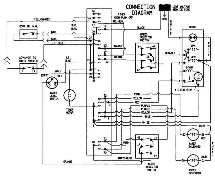 kenmore 70 series washer parts diagram