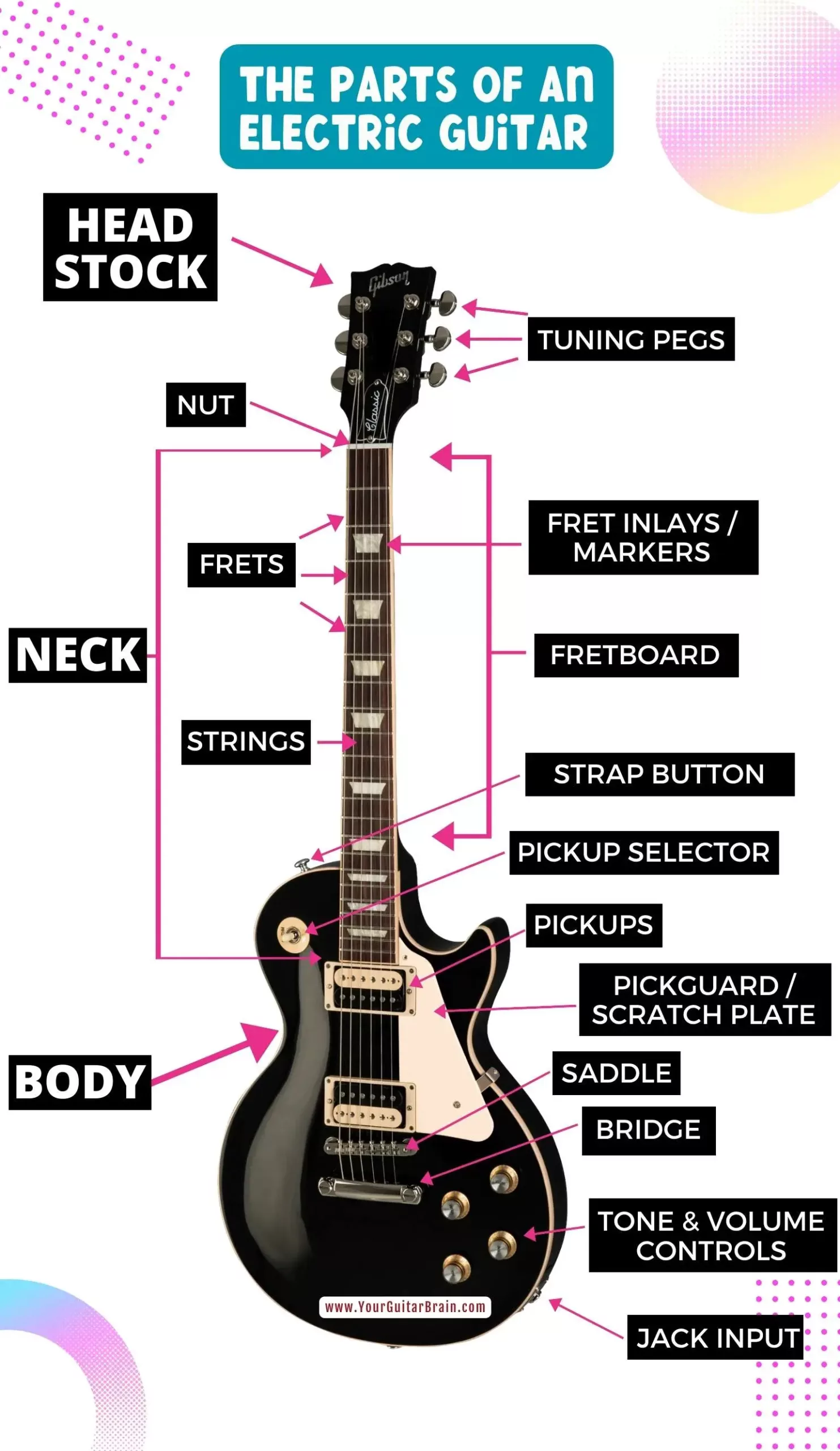 guitar diagram parts