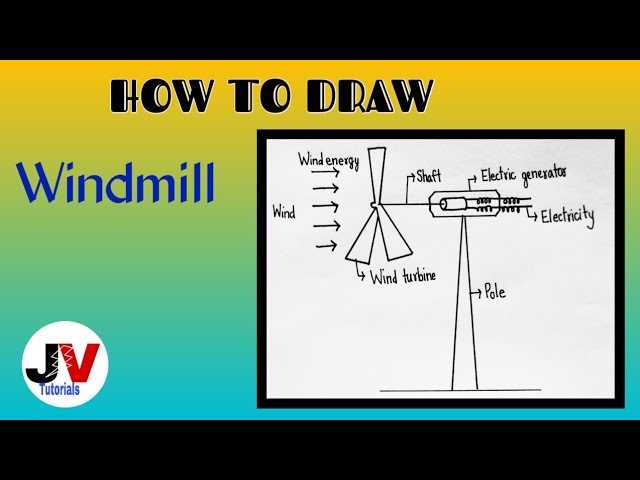 windmill parts diagram