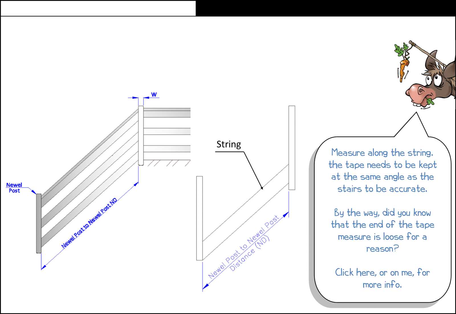 parts of stairs diagram