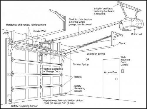 garage door parts diagram