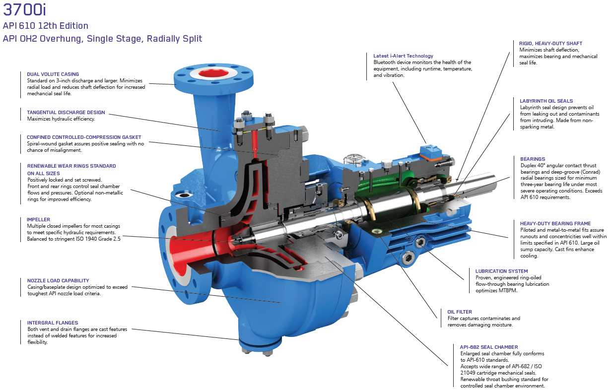 goulds water pump parts diagram