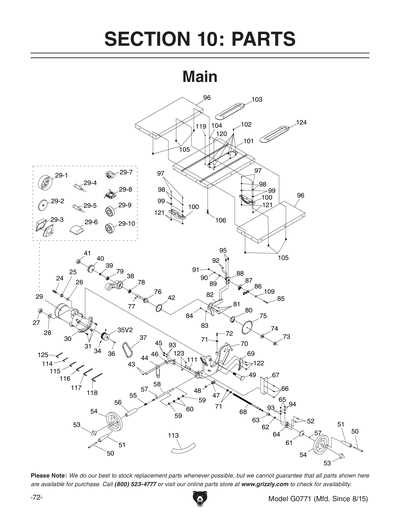 dewalt table saw parts diagram