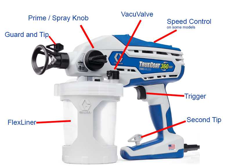 graco truecoat 360 vsp parts diagram