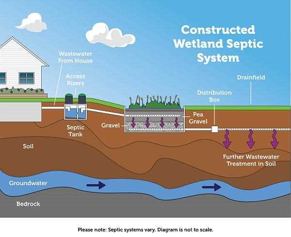 septic tank parts diagram