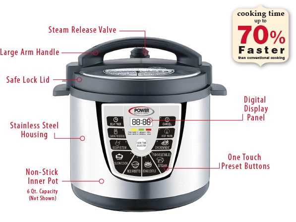 power pressure cooker xl parts diagram