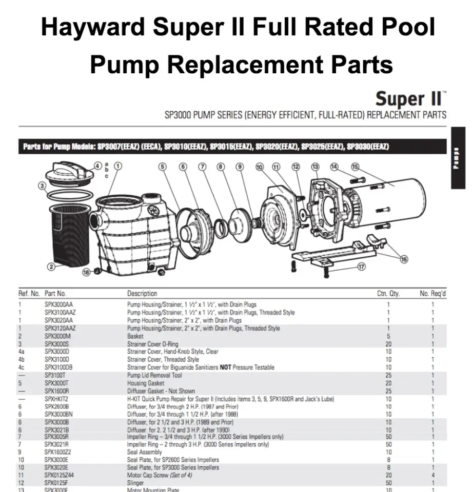 hayward pool pump parts diagram