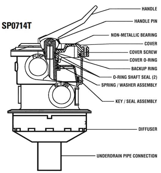 hayward pro series sand filter parts diagram