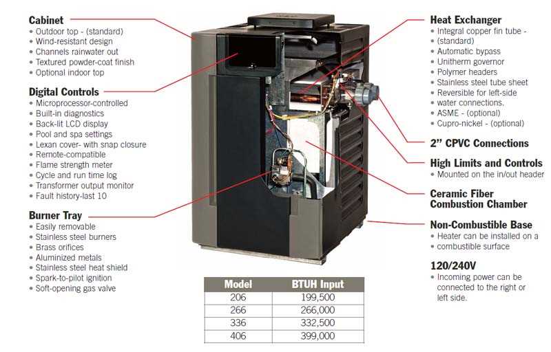 hayward heater parts diagram