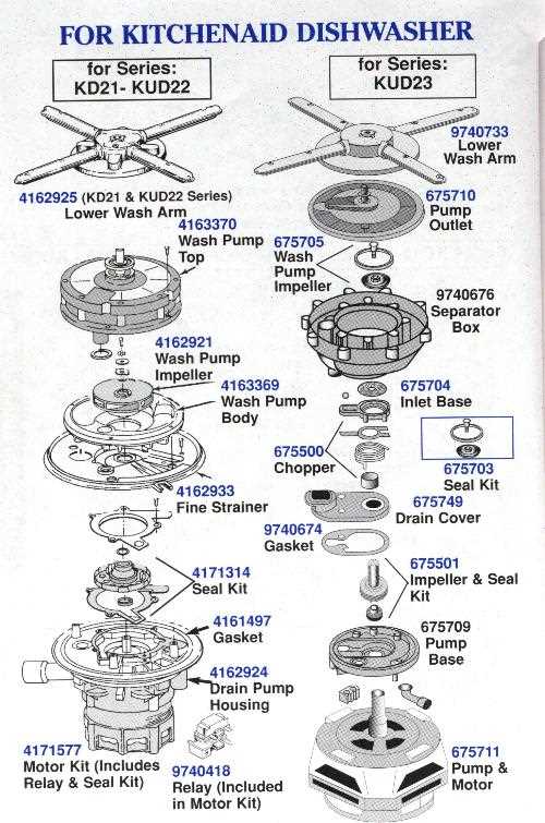 hobart dishwasher parts diagram