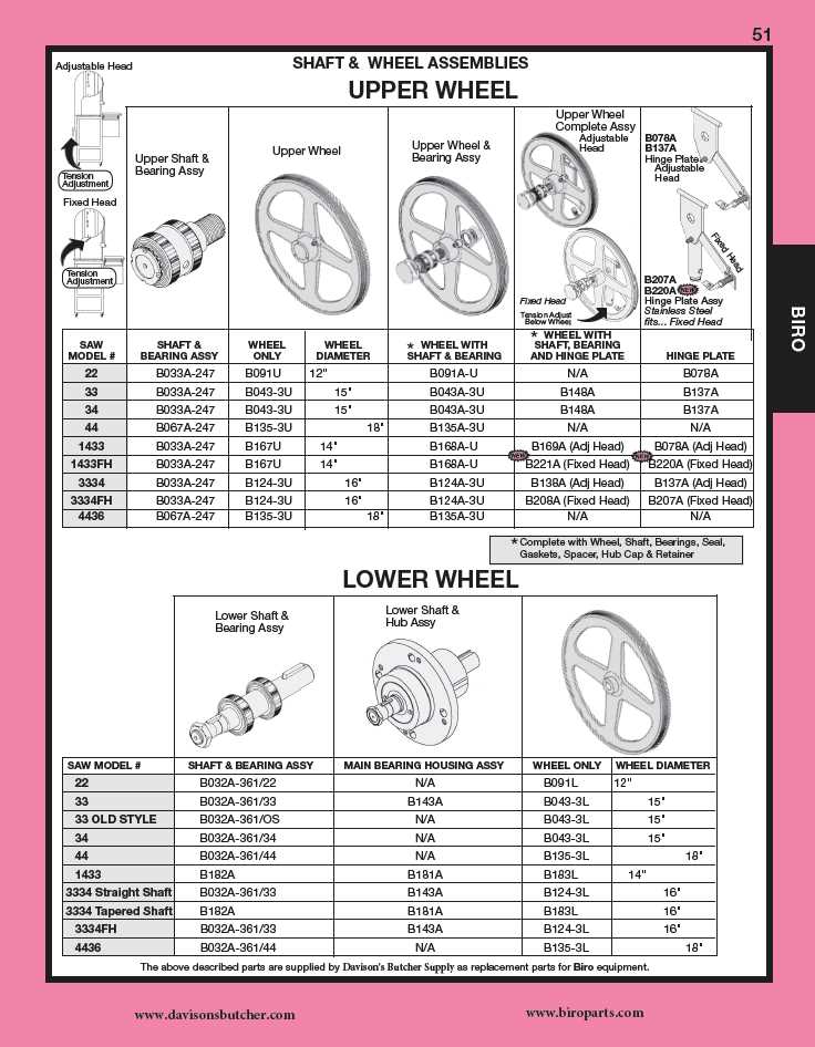 horizontal band saw parts diagram