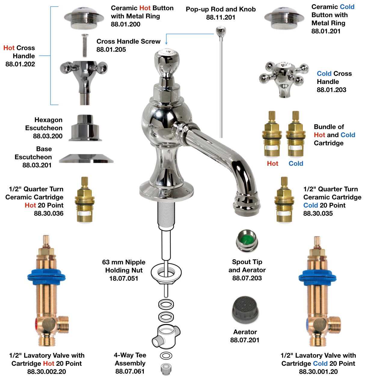 Complete Guide to Hose Bib Parts Diagram for Easy Repairs