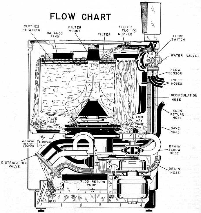 hotpoint washer parts diagram