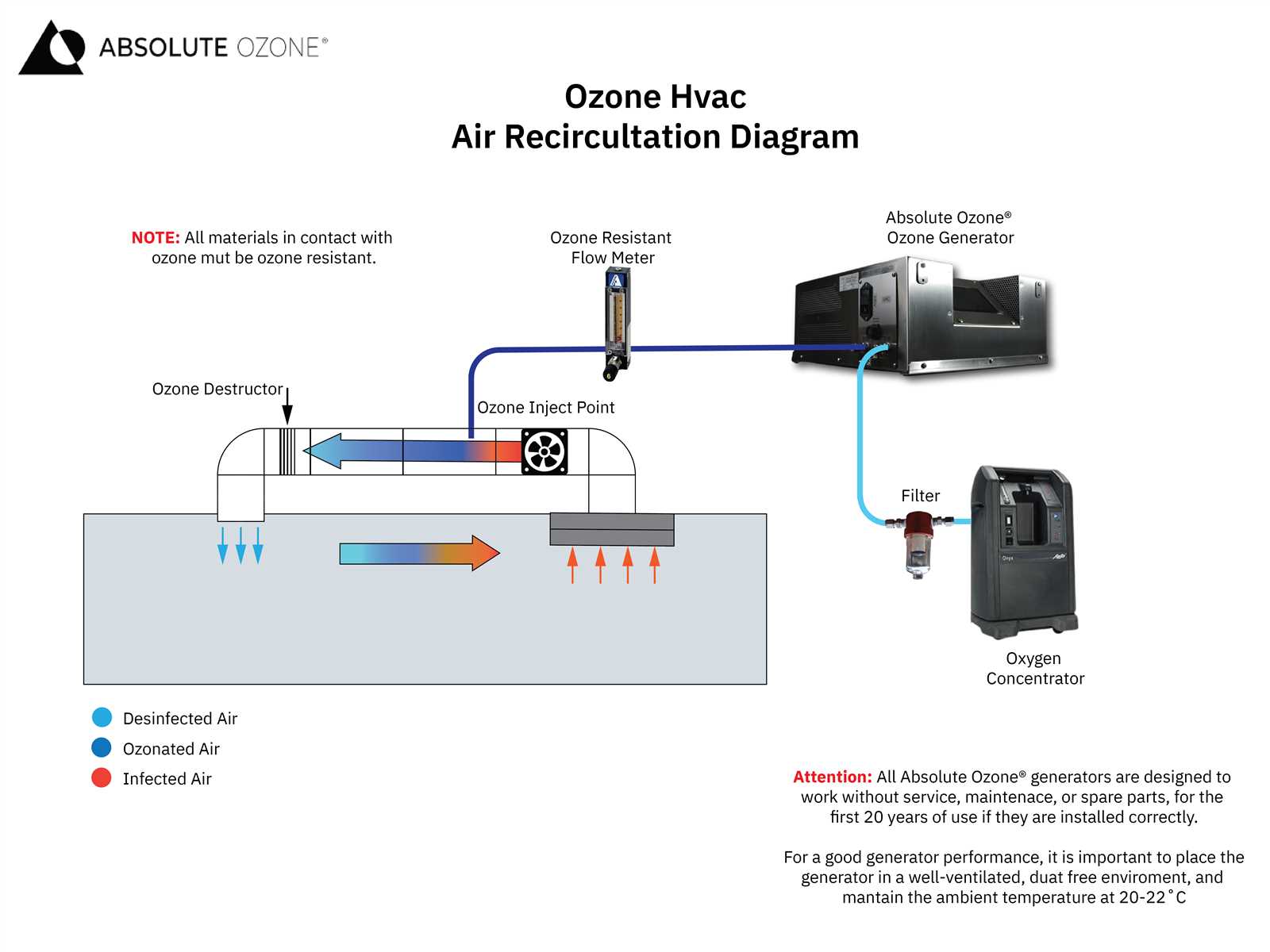 hvac parts diagram