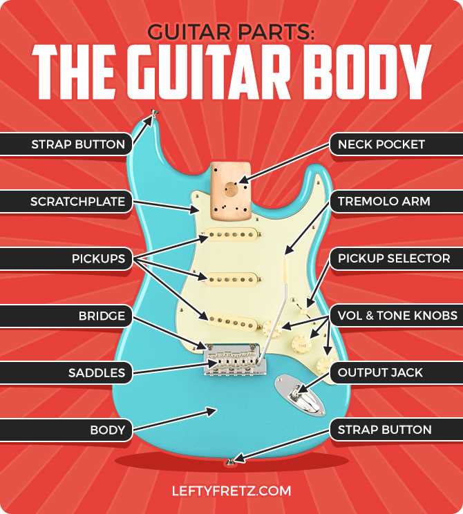 parts of a guitar diagram acoustic