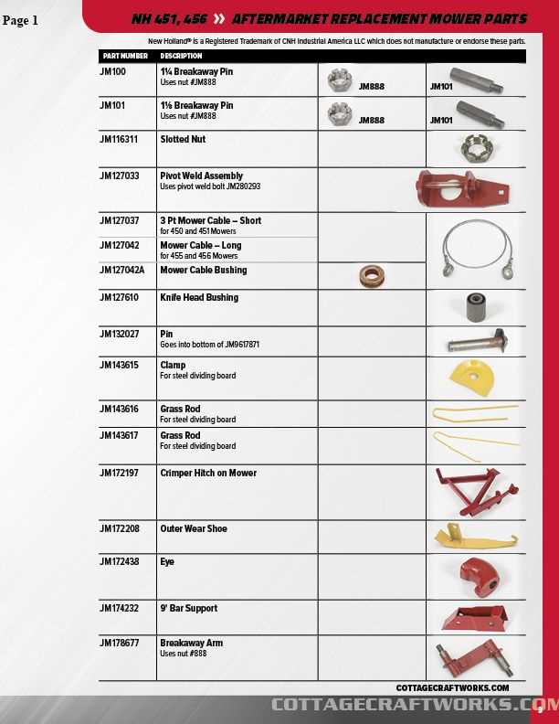 ih 100 sickle mower parts diagram