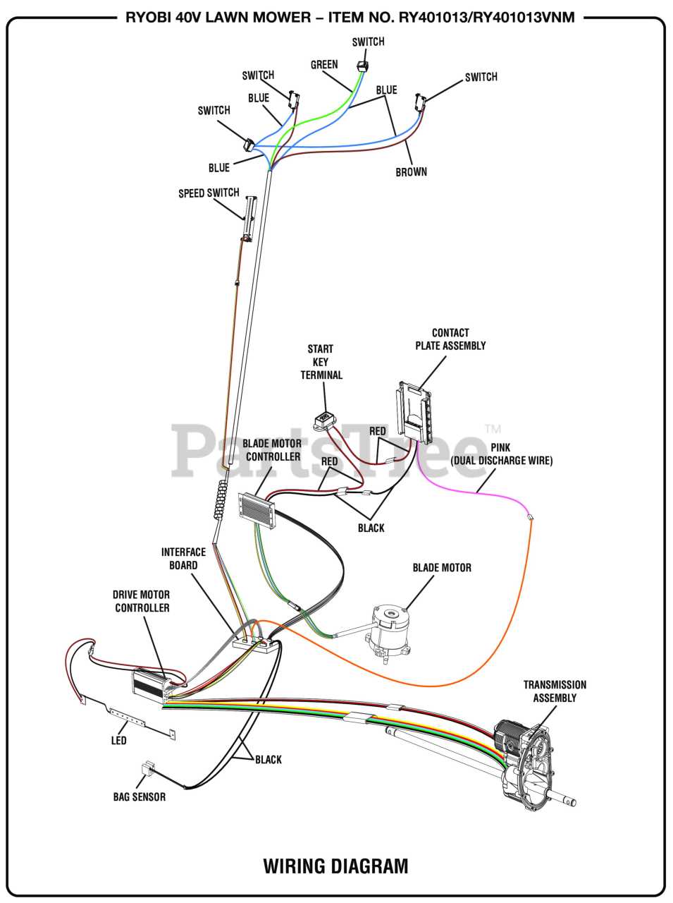 ryobi 40v lawn mower parts diagram