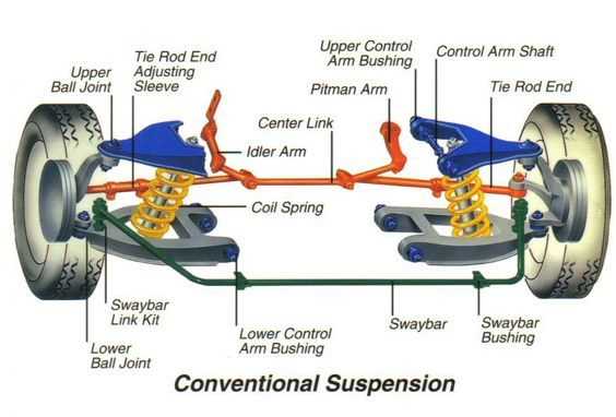 truck front end parts diagram