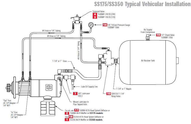 ingersoll rand ss5 parts diagram