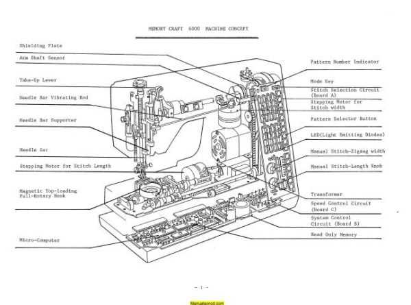 janome sewing machine parts diagram