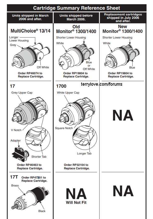 delta monitor 1500 series parts diagram