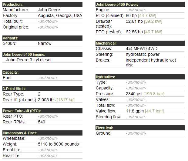 john deere 5400 parts diagram