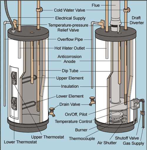 state water heater parts diagram