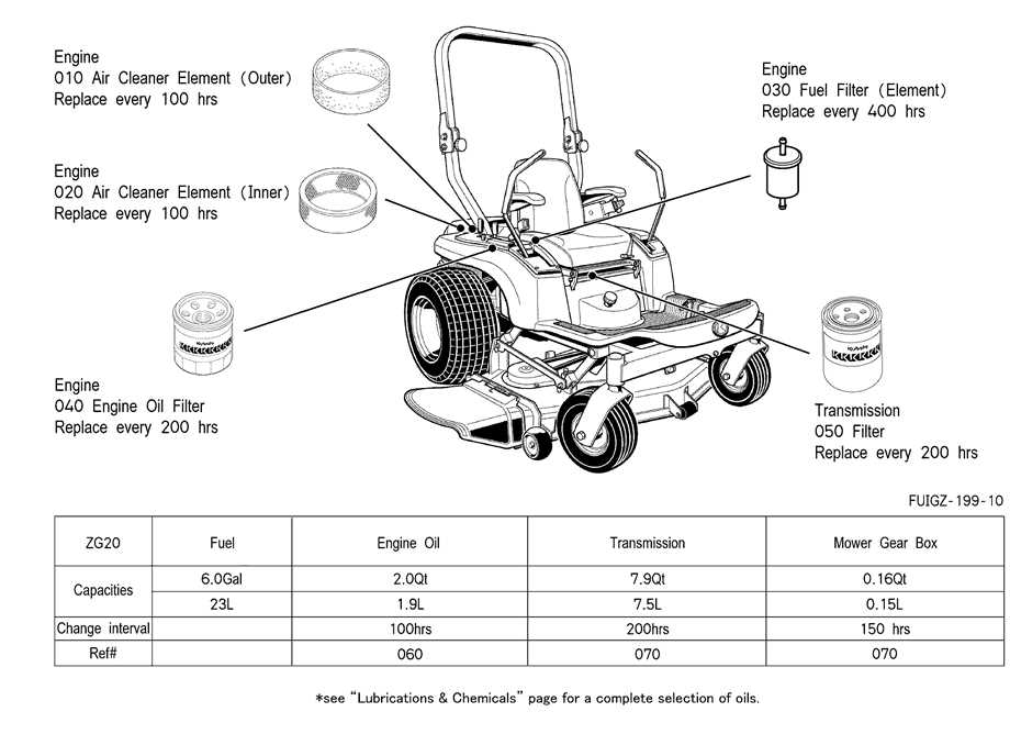 kubota zg20 parts diagram