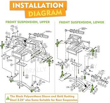 club car parts diagram front end