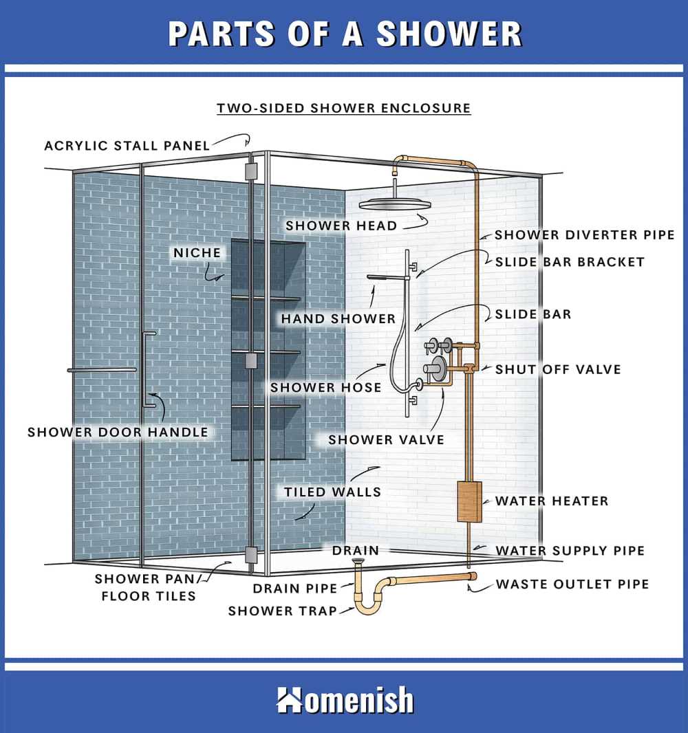 rv shower faucet parts diagram