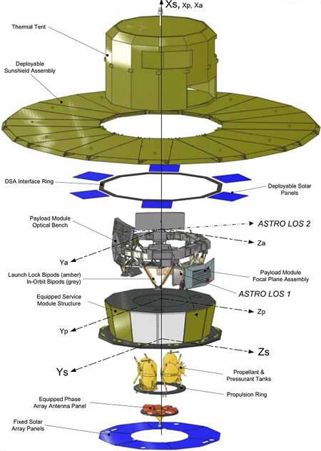 satellite dish parts diagram