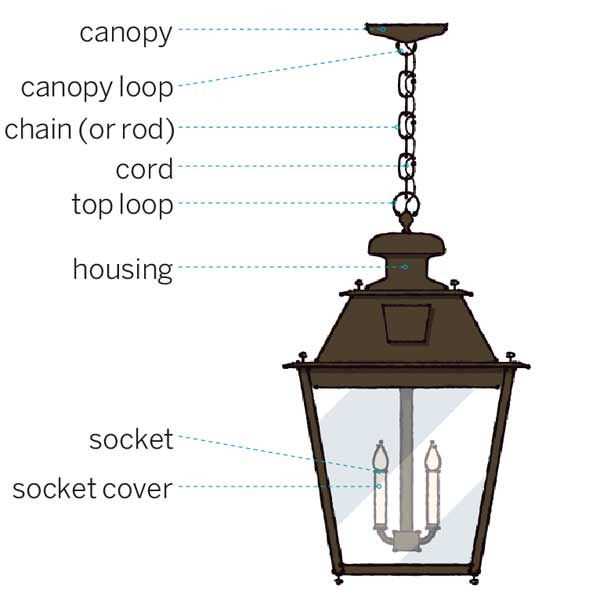 light fixture parts diagram