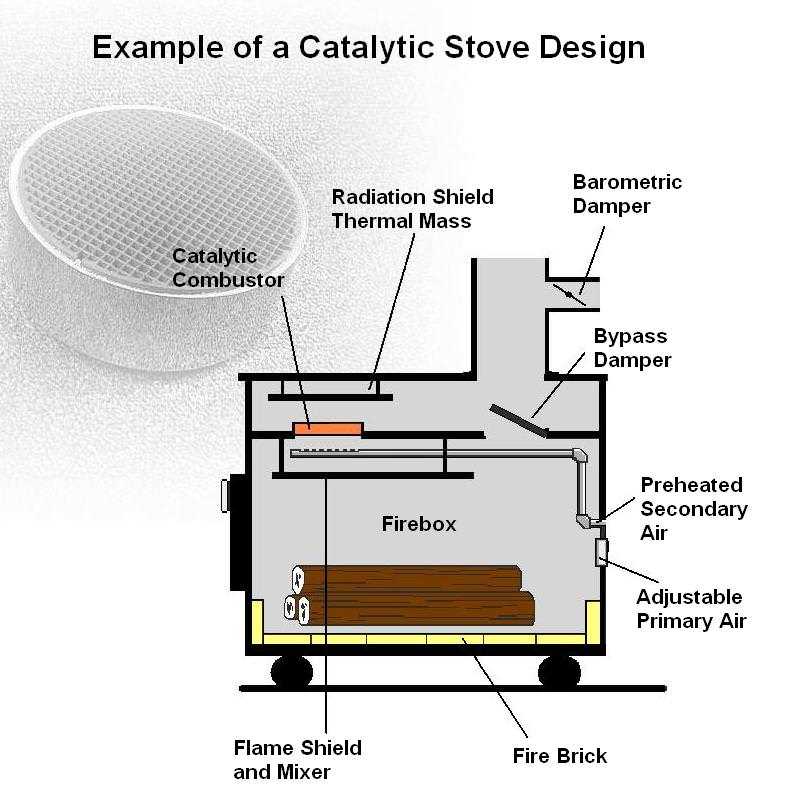 wood stove parts diagram