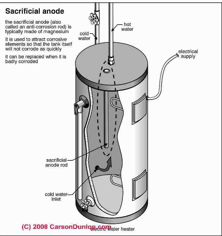 hot water heater parts diagram