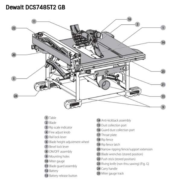 dewalt table saw parts diagram