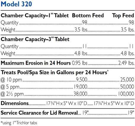 pentair 320 chlorinator parts diagram