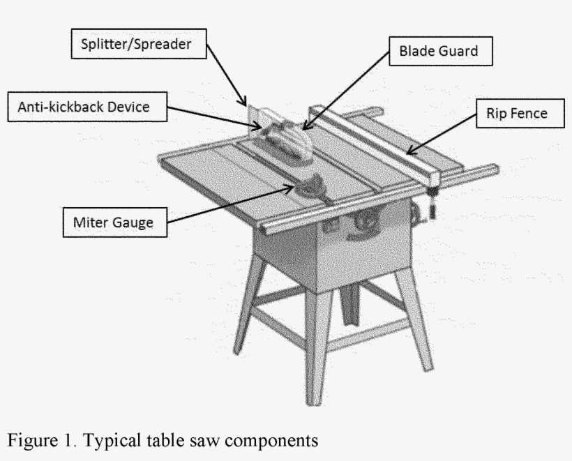 dewalt table saw parts diagram