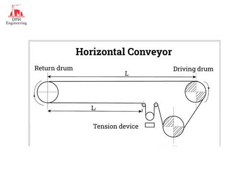 conveyor belt parts diagram