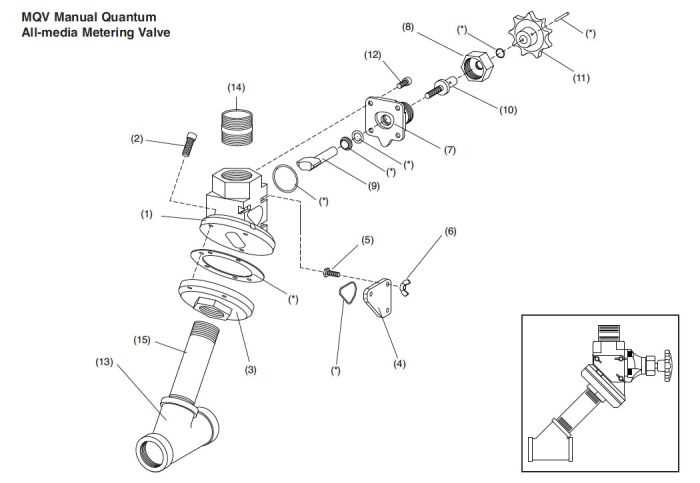 sloan valve parts diagram