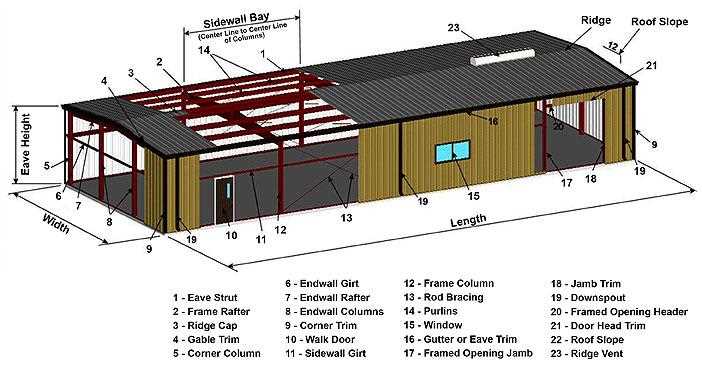 metal building parts diagram