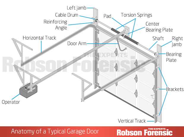 overhead door parts diagram
