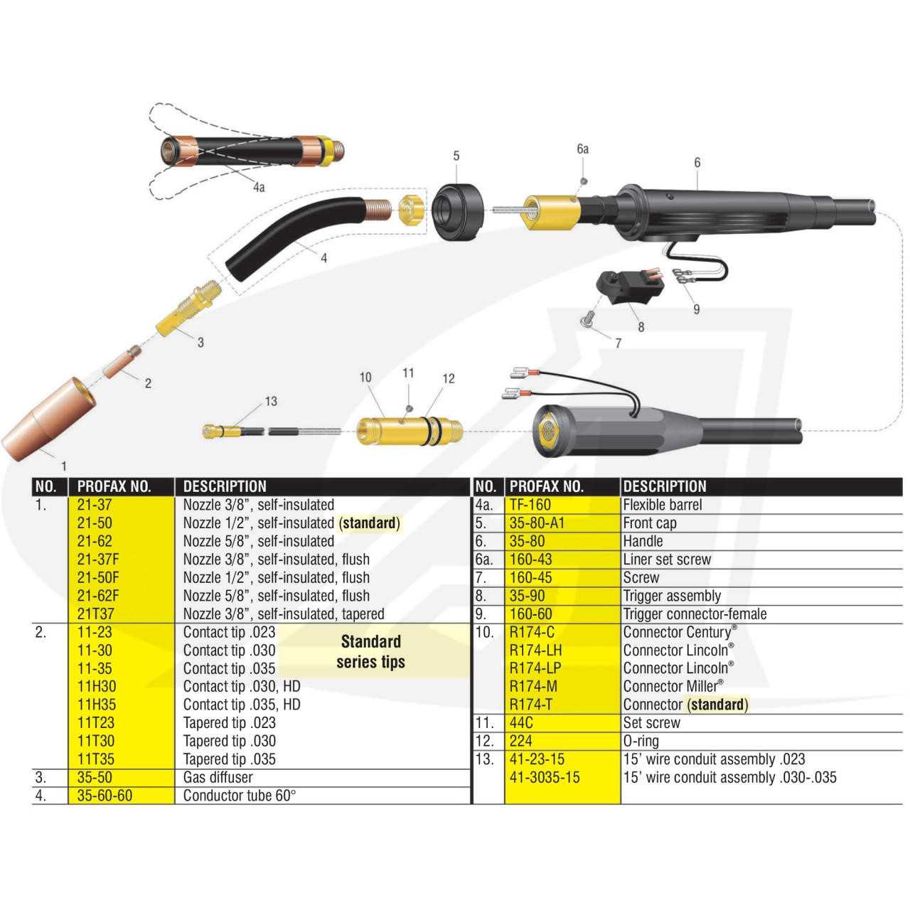 mig welder parts diagram