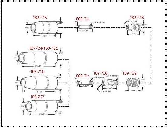 mig welder parts diagram