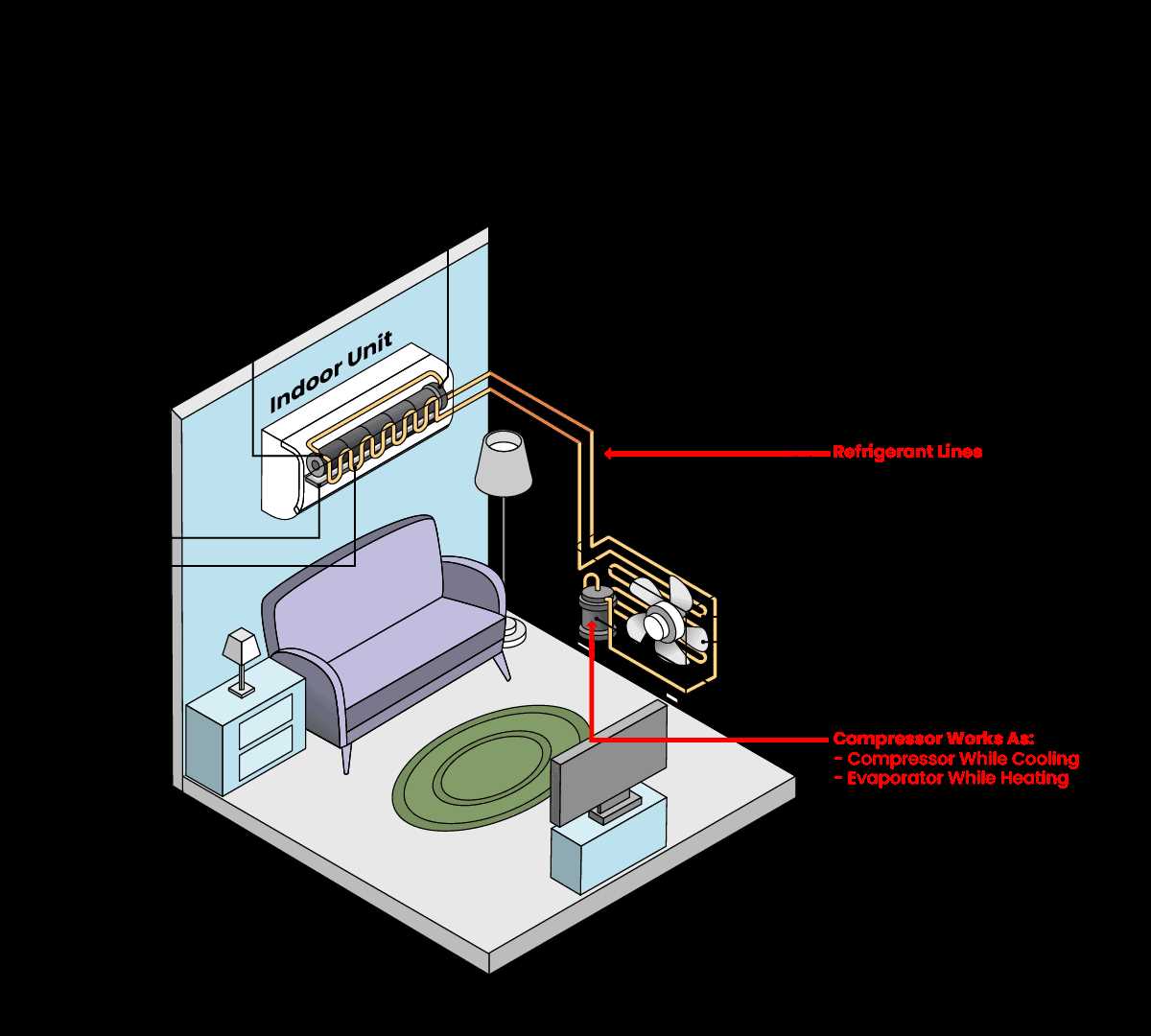 mini split parts diagram